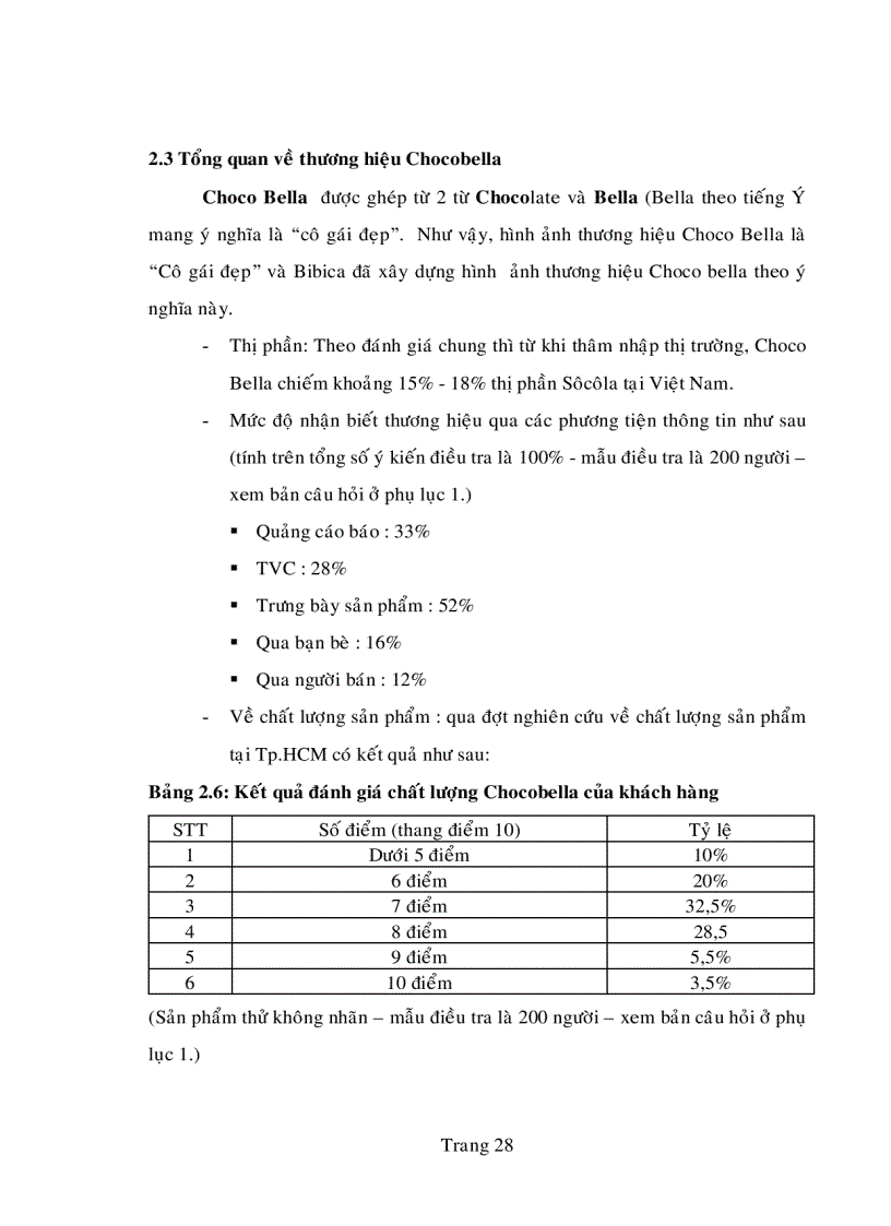 image for page Một số giải pháp nhằm phát triển thương hiệu kẹo sôcôla chocobella của công ty cổ phần bánh kẹo Biên Hòa Bibica