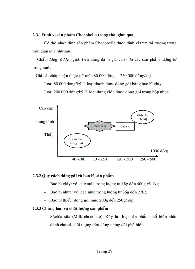 image for page Một số giải pháp nhằm phát triển thương hiệu kẹo sôcôla chocobella của công ty cổ phần bánh kẹo Biên Hòa Bibica