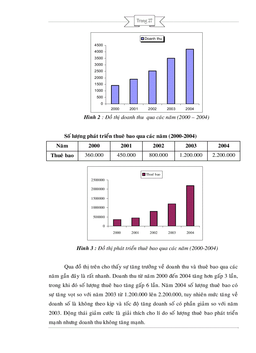 image for page Một số giải pháp nhằm nâng cao giá trị thương hiệu mobifone trên thị trường thông tin di động việt nam