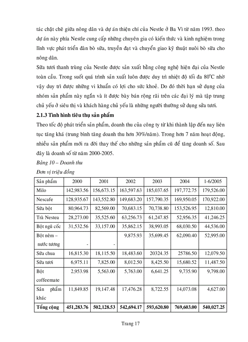 image for page Xây dựng chiến lược kinh doanh của công ty Nestle Việt Nam giai đoạn 2006 2010