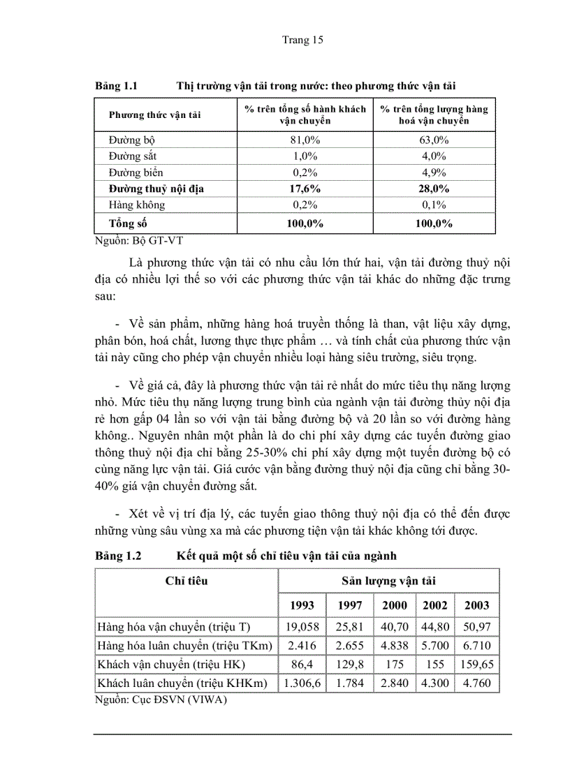 image for page Định hướng phát triển tổng công ty đường sông miền nam đến năm 2010