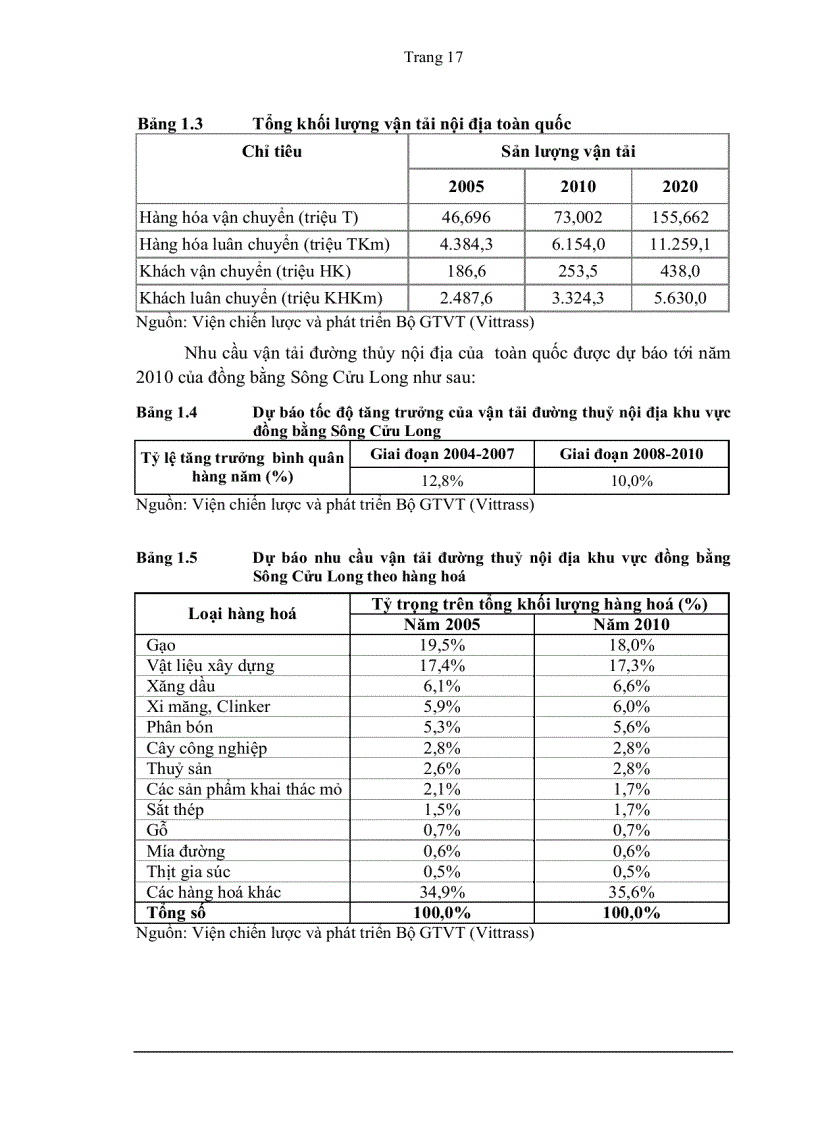 image for page Định hướng phát triển tổng công ty đường sông miền nam đến năm 2010