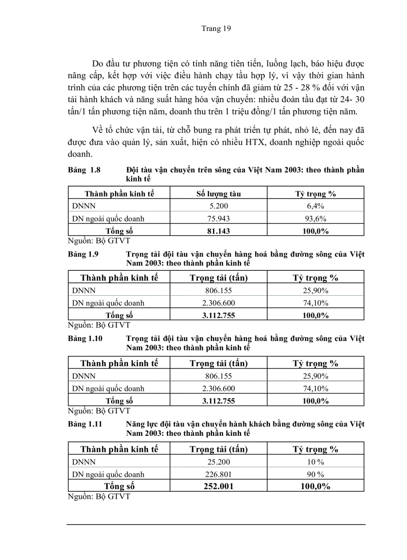 image for page Định hướng phát triển tổng công ty đường sông miền nam đến năm 2010