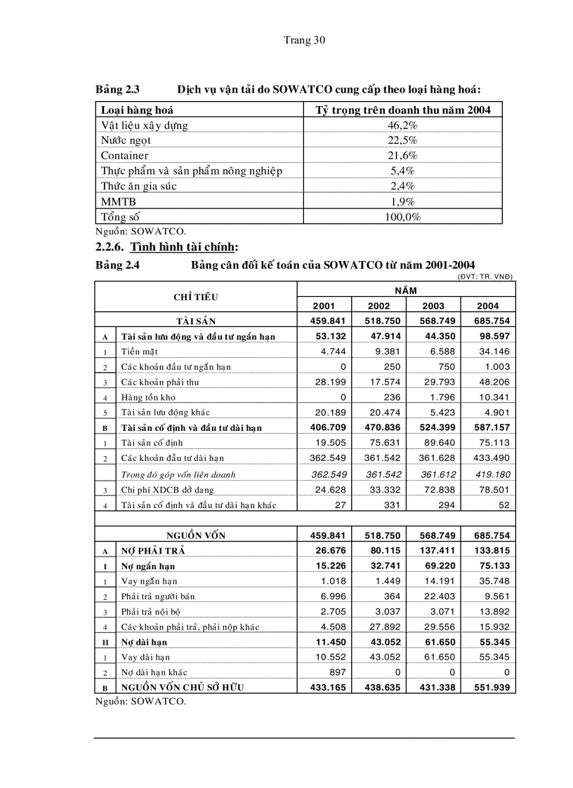image for page Định hướng phát triển tổng công ty đường sông miền nam đến năm 2010
