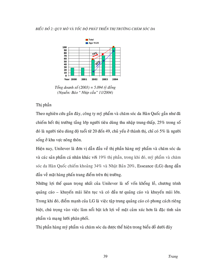 image for page Nghiên cứu thị trường nhóm sản phẩm chăm sóc da tại Việt Nam và giải pháp marketing của công ty Quốc Tế Minh Việt