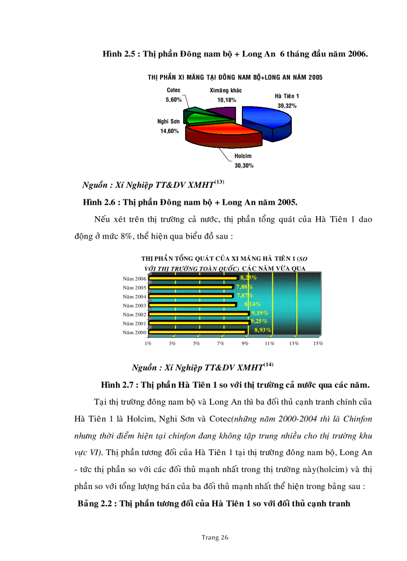 image for page Chiến lược cạnh tranh cho công ty xi măng hà tiên 1 đến năm 2015