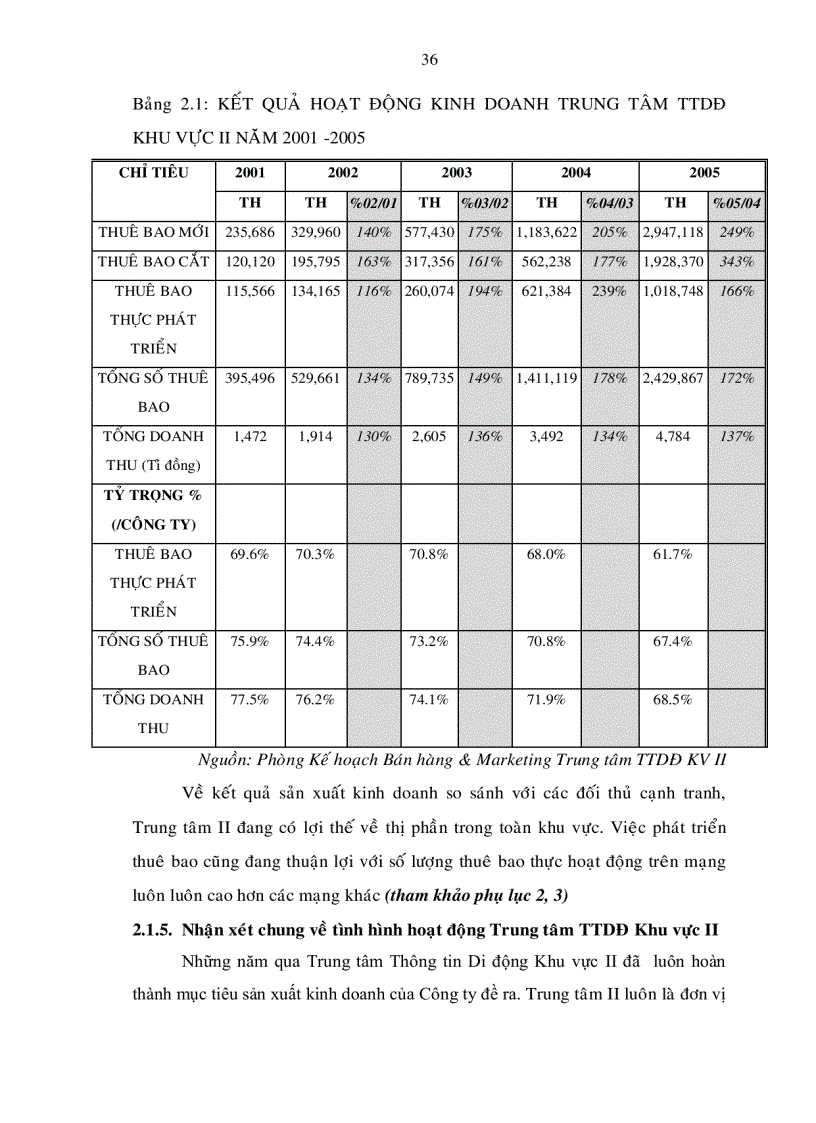 image for page Chiến lược phát triển mạng điện thoại di dộng mobifone tại thị trường một số tỉnh phía nam đến năm 2015