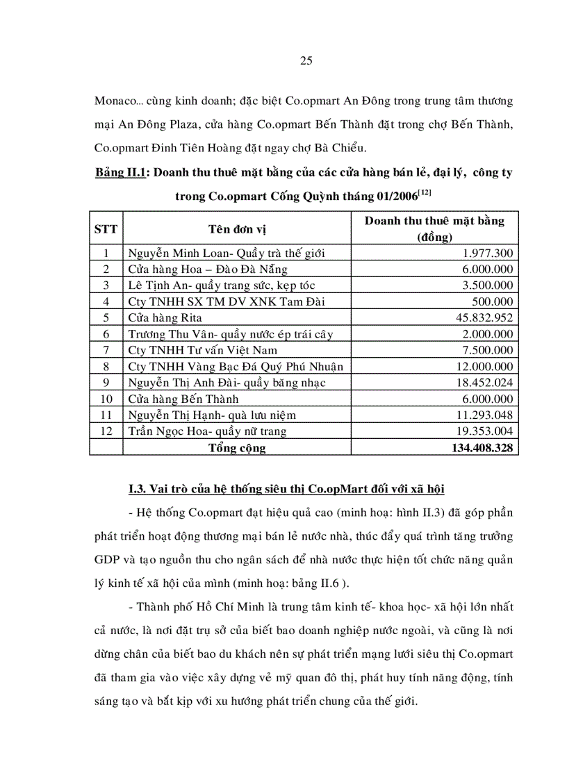 image for page Định hướng chiến lược cho hoạt động kinh doanh siêu thị của saigonco op đến năm 2015