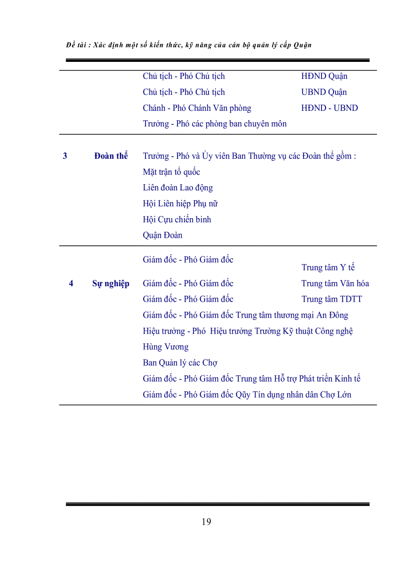 image for page Xác định kiến thức kỹ năng cần thiết của cán bộ quản lý cấp quận