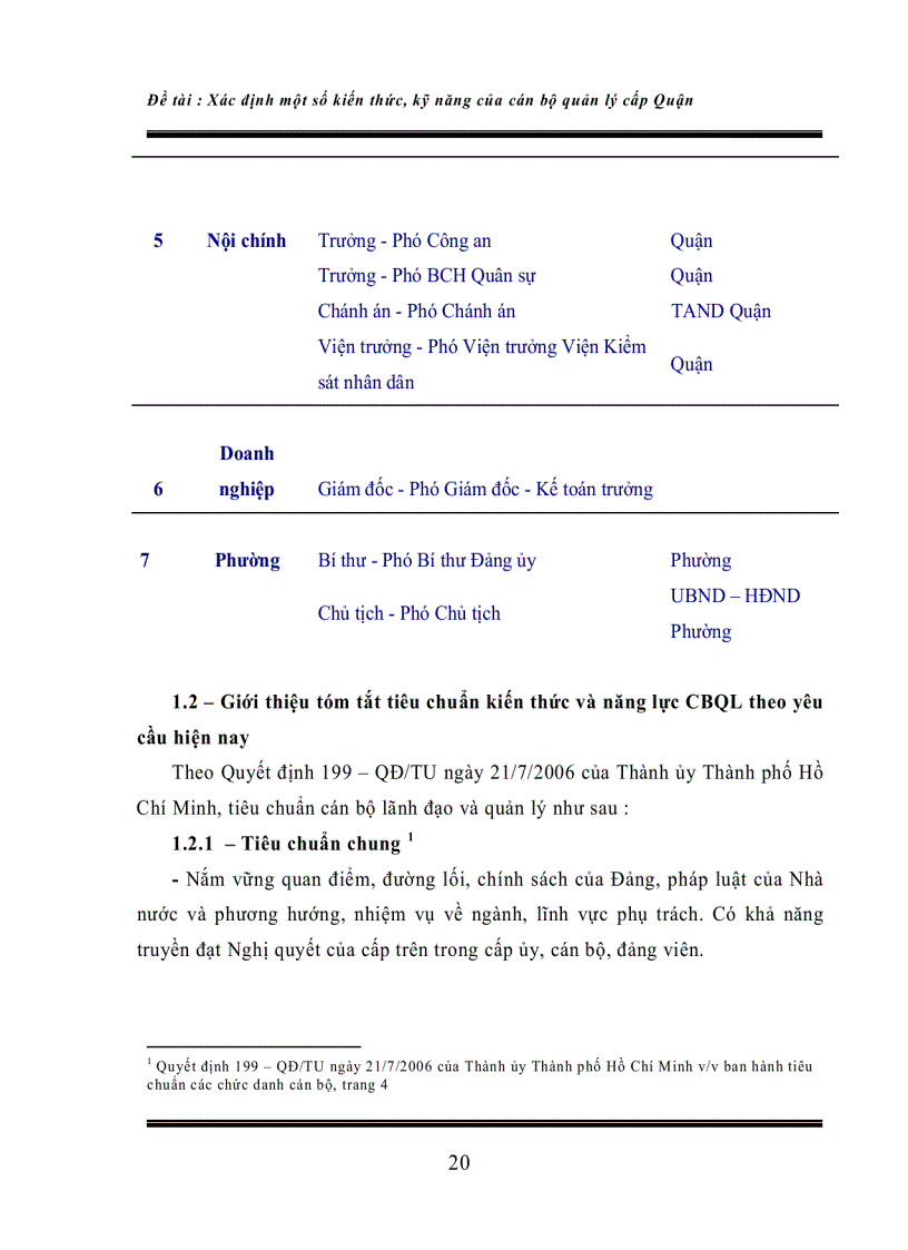 image for page Xác định kiến thức kỹ năng cần thiết của cán bộ quản lý cấp quận