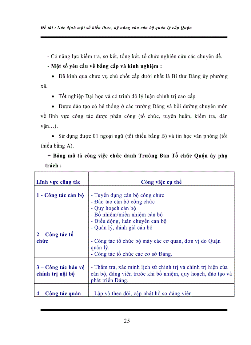 image for page Xác định kiến thức kỹ năng cần thiết của cán bộ quản lý cấp quận