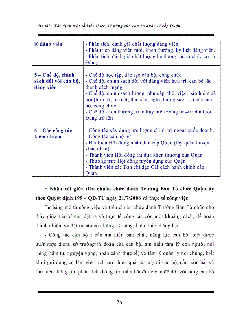 image for page Xác định kiến thức kỹ năng cần thiết của cán bộ quản lý cấp quận