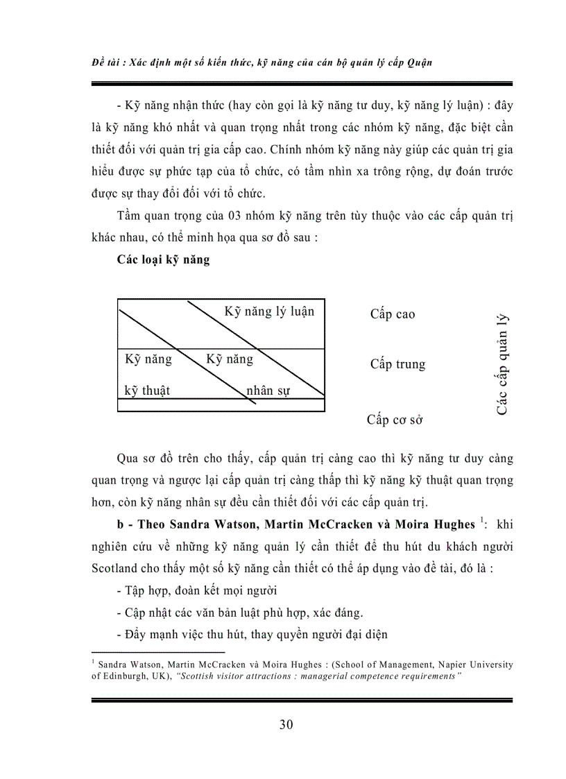 image for page Xác định kiến thức kỹ năng cần thiết của cán bộ quản lý cấp quận