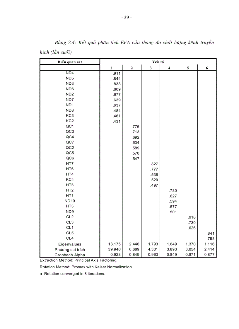 image for page Giải pháp nhằm nâng cao sự thỏa mãn của khán giả tp hcm đối với kênh vtv3