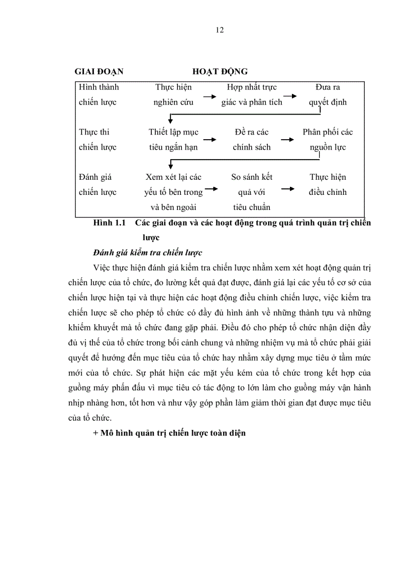 image for page Chiến lược kinh doanh của Xí nghiệp thương mại 54 mặt đất Tân Sơn Nhất đến năm 2015