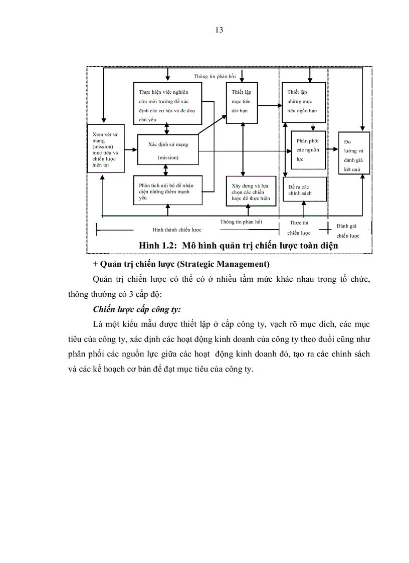 image for page Chiến lược kinh doanh của Xí nghiệp thương mại 54 mặt đất Tân Sơn Nhất đến năm 2015