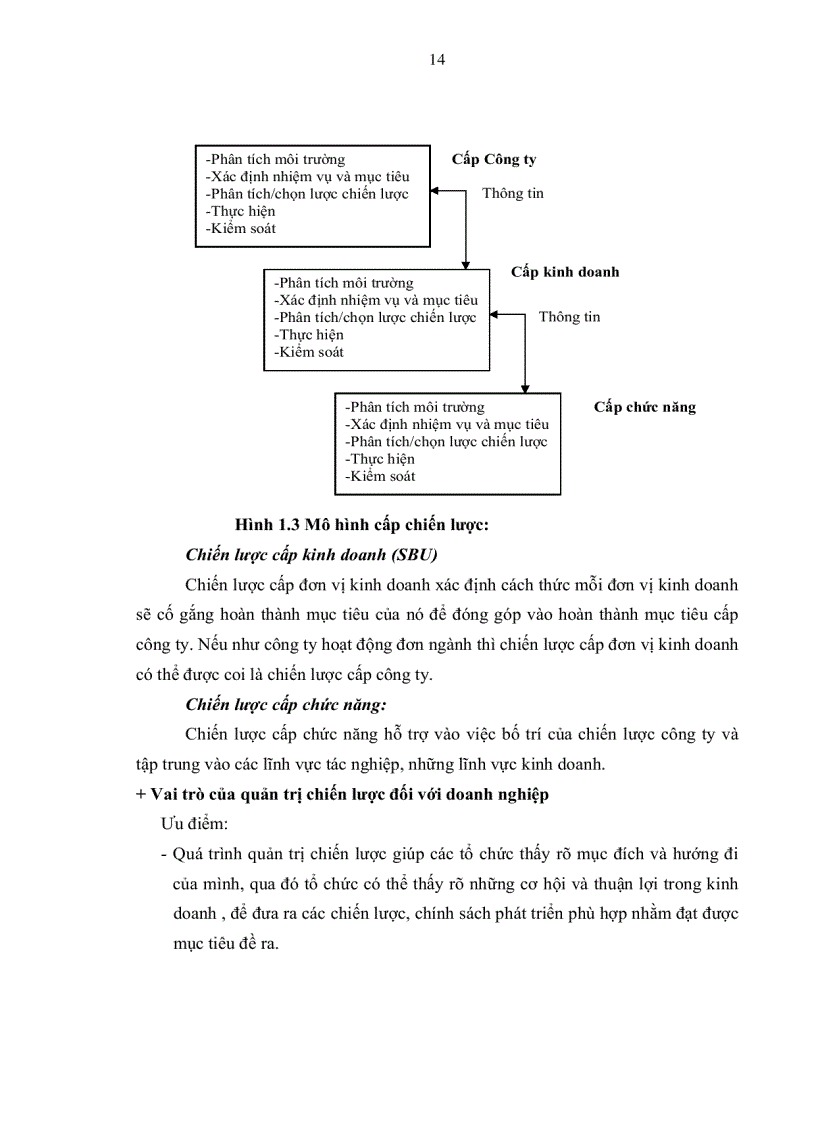 image for page Chiến lược kinh doanh của Xí nghiệp thương mại 54 mặt đất Tân Sơn Nhất đến năm 2015