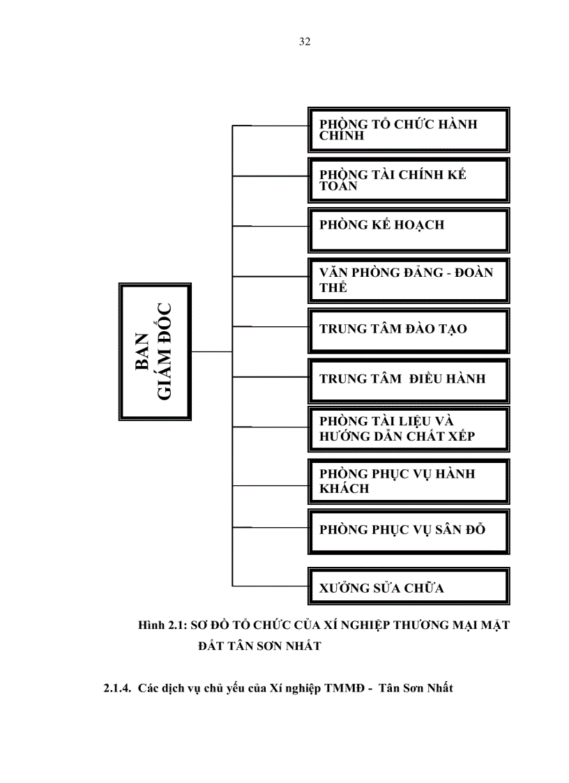 image for page Chiến lược kinh doanh của Xí nghiệp thương mại 54 mặt đất Tân Sơn Nhất đến năm 2015