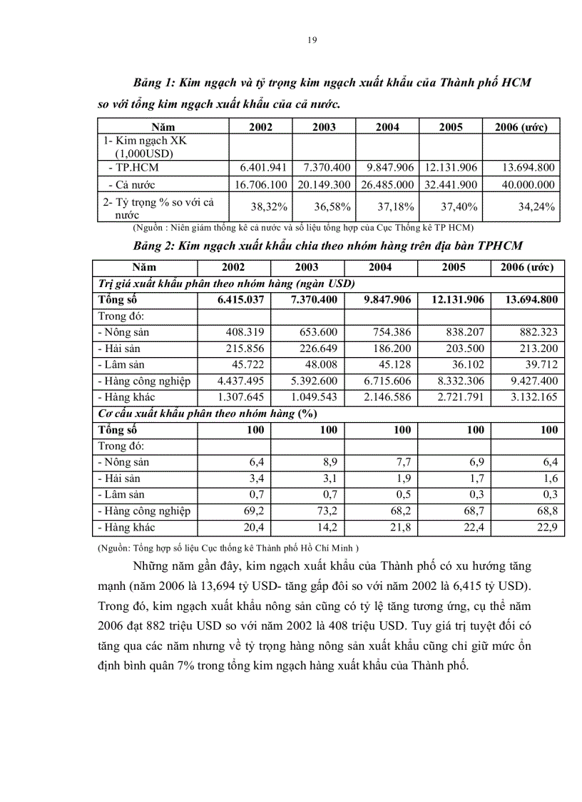 image for page Chiến lược xuất khẩu nông sản của tổng công ty nông nghiệp sài gòn đến năm 2015