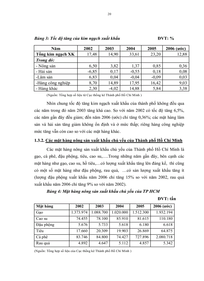 image for page Chiến lược xuất khẩu nông sản của tổng công ty nông nghiệp sài gòn đến năm 2015