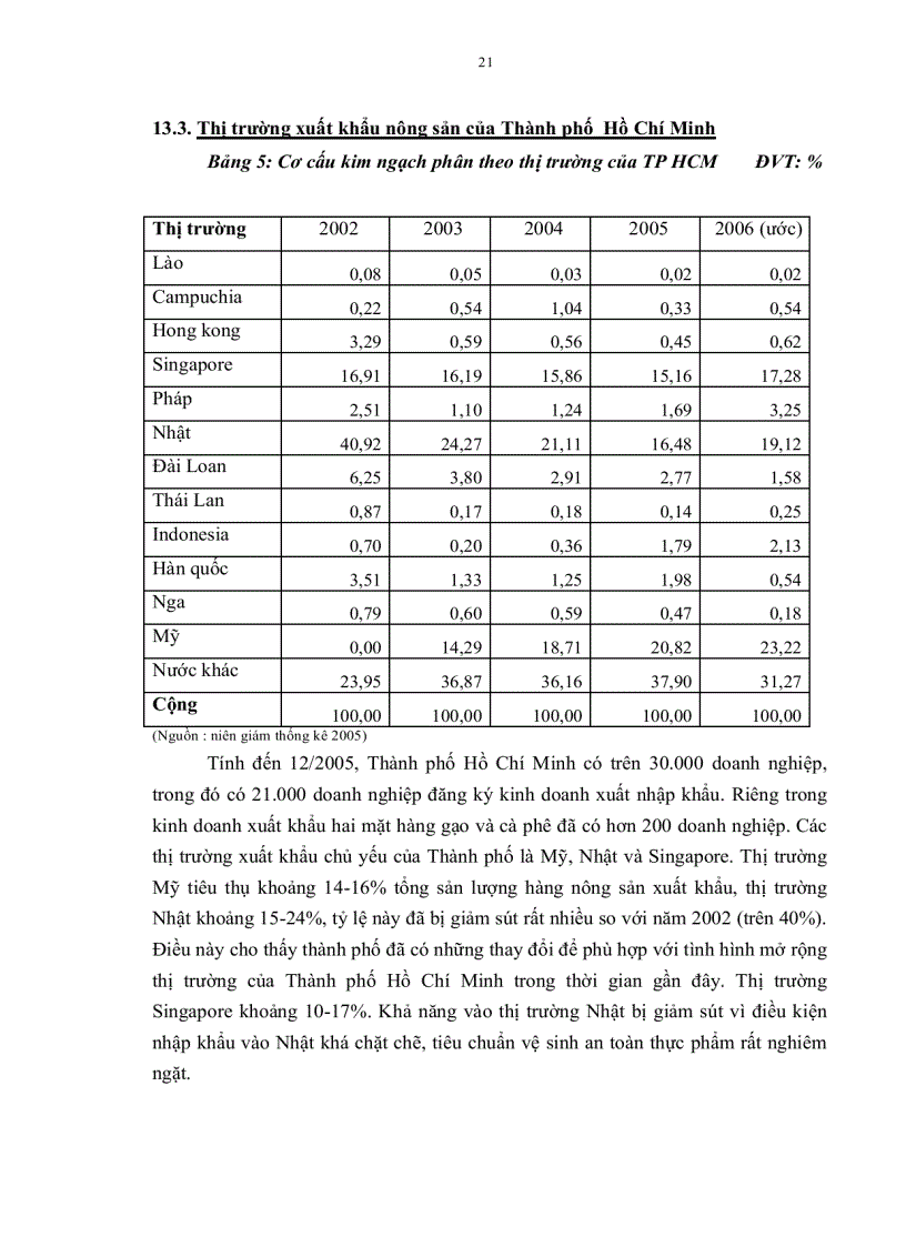 image for page Chiến lược xuất khẩu nông sản của tổng công ty nông nghiệp sài gòn đến năm 2015