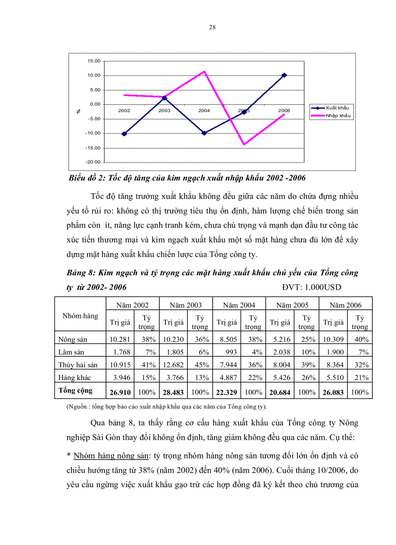 image for page Chiến lược xuất khẩu nông sản của tổng công ty nông nghiệp sài gòn đến năm 2015