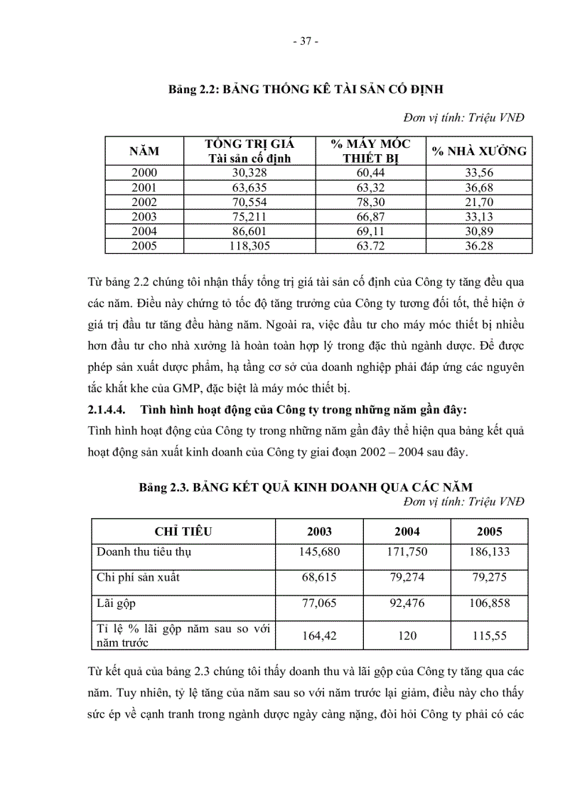 image for page Giải pháp nâng cao hiệu quả quản lý tồn kho nguyên vật liệu tại Sanofi Synthelabo Việt Nam
