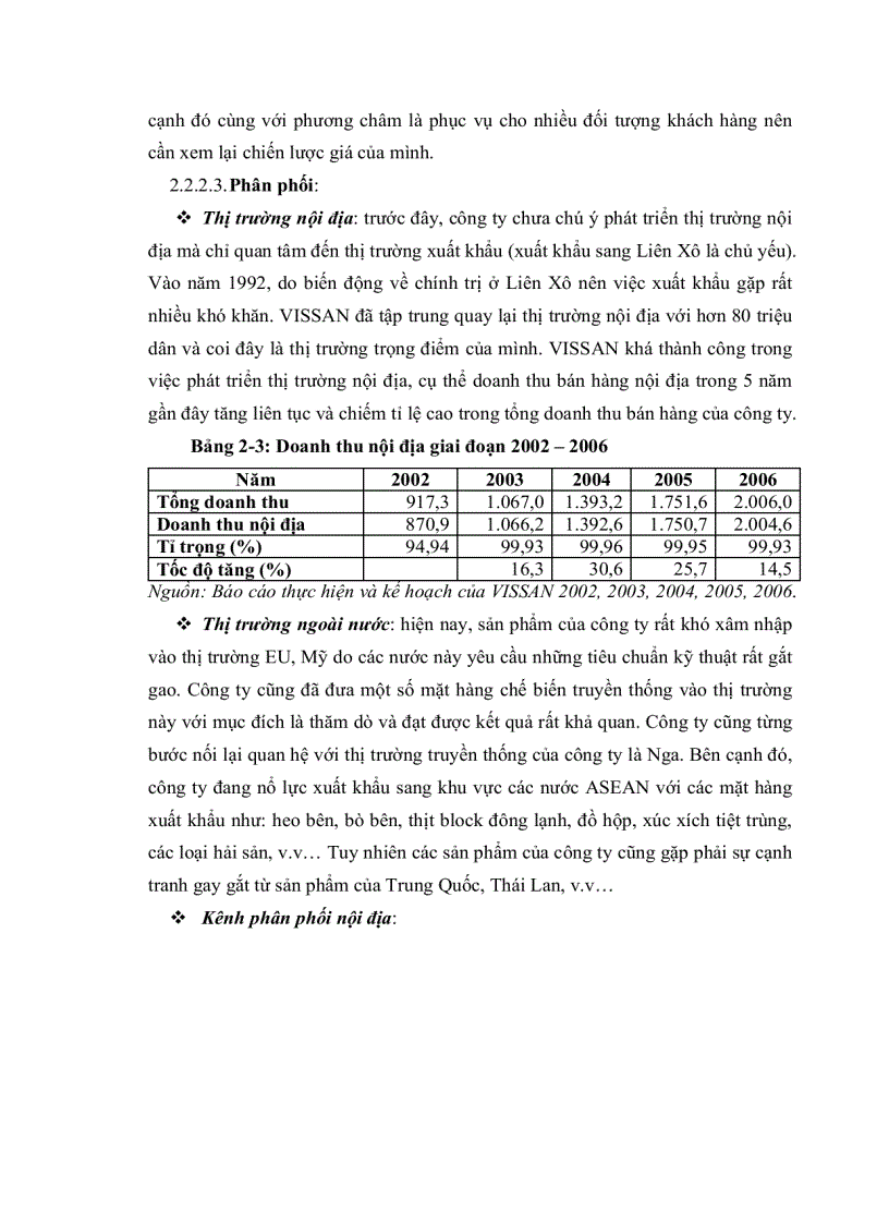 image for page Chiến lược kinh doanh của công ty vissan đến năm 2015