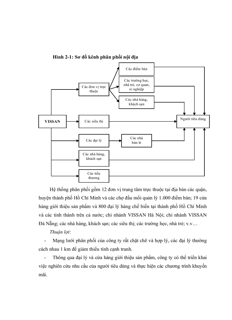 image for page Chiến lược kinh doanh của công ty vissan đến năm 2015