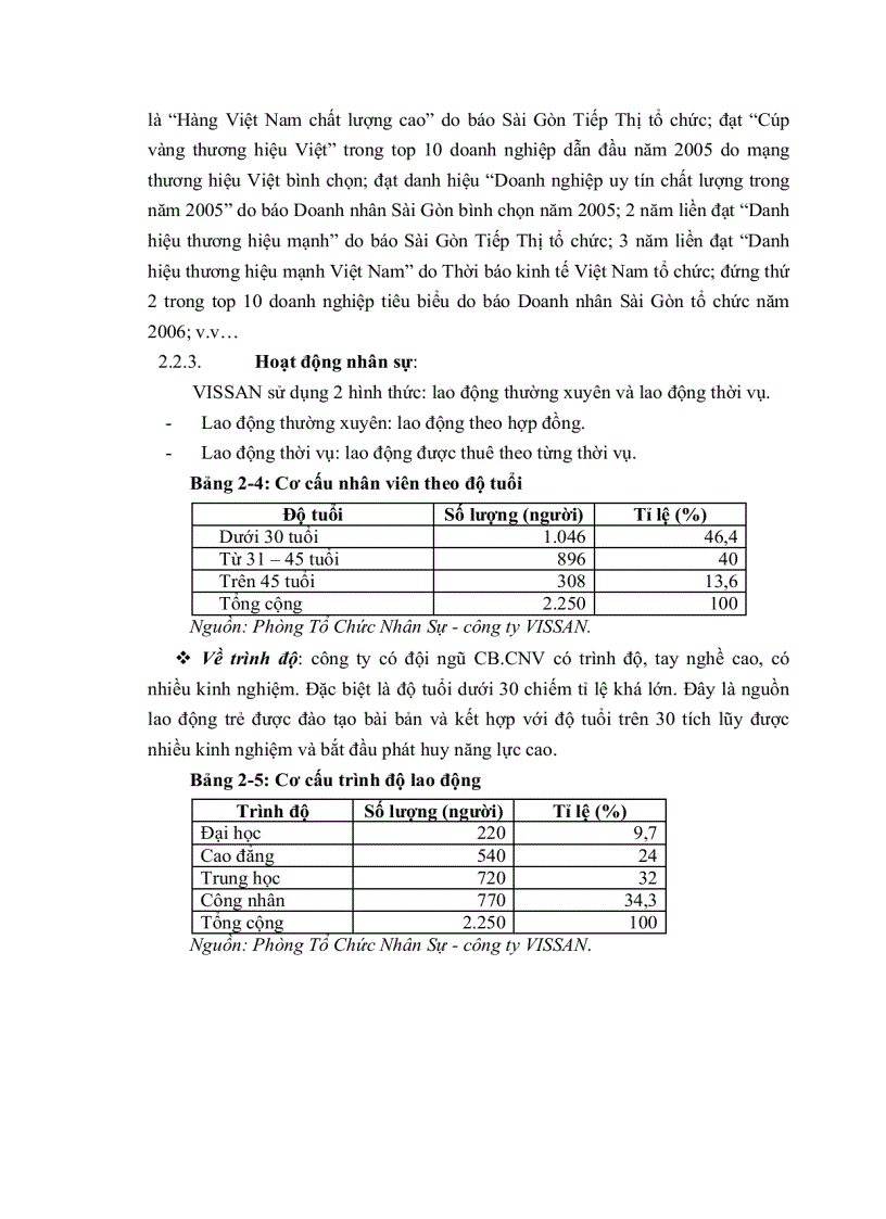 image for page Chiến lược kinh doanh của công ty vissan đến năm 2015