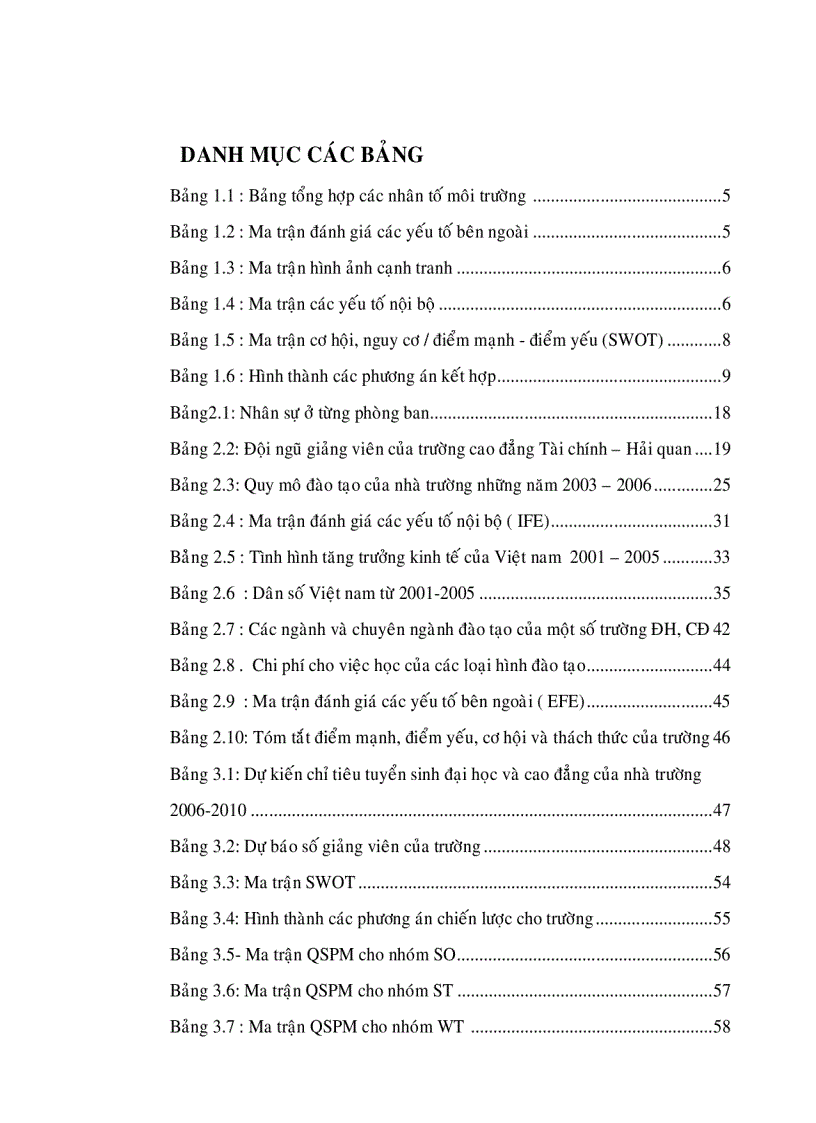 image for page Chiến lược phát triển trường của trường cao đẳng tài chính hải quan 2007 2015