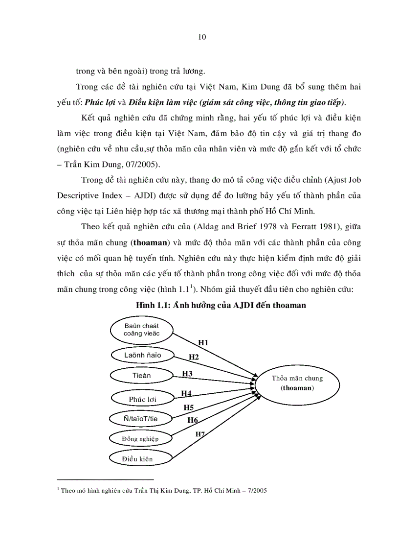image for page Các yếu tổ ảnh hưởng đến sự thỏa mãn và sự gắn kết của nhân viên hợp tác xã thương mại thành phố hồ chí minh