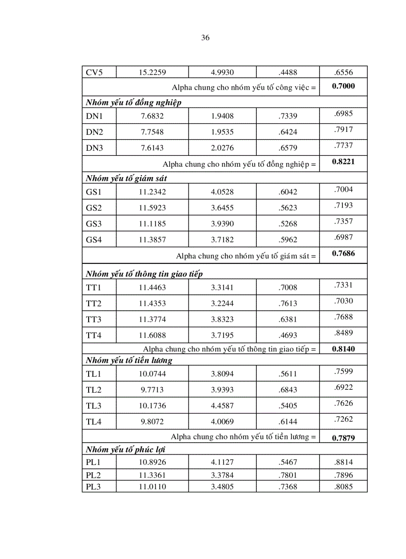 image for page Các yếu tổ ảnh hưởng đến sự thỏa mãn và sự gắn kết của nhân viên hợp tác xã thương mại thành phố hồ chí minh
