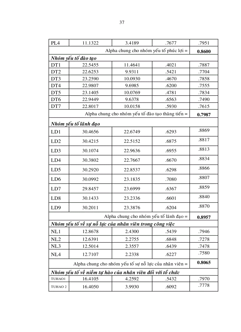 image for page Các yếu tổ ảnh hưởng đến sự thỏa mãn và sự gắn kết của nhân viên hợp tác xã thương mại thành phố hồ chí minh
