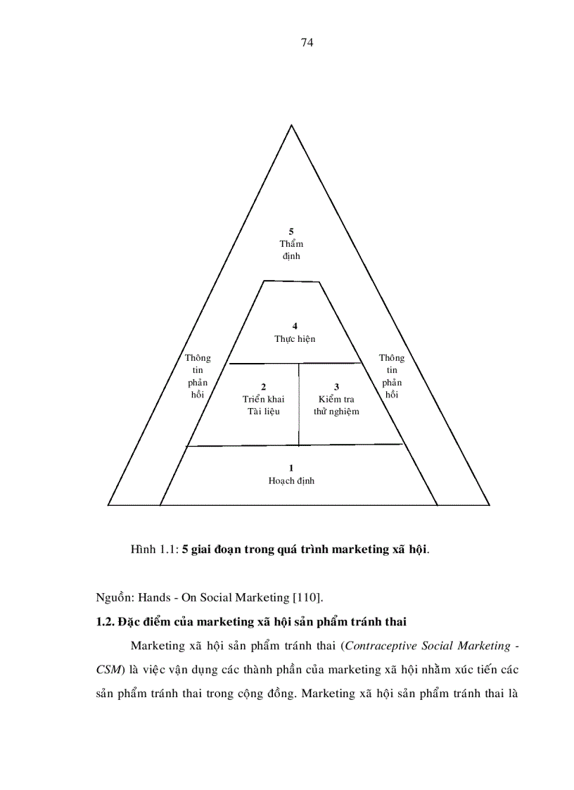 image for page Hoàn thiện hoạt động marketing xã hội sản phẩm thuốc tránh thai tại tỉnh đồng tháp đến năm 2020