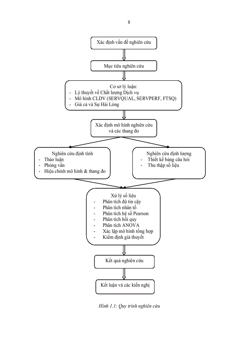 image for page Nghiên cứu sự hài lòng của khách hàng Doanh nghiệp đối với sản phẩm dịch vụ của Ngân hàng HSBC