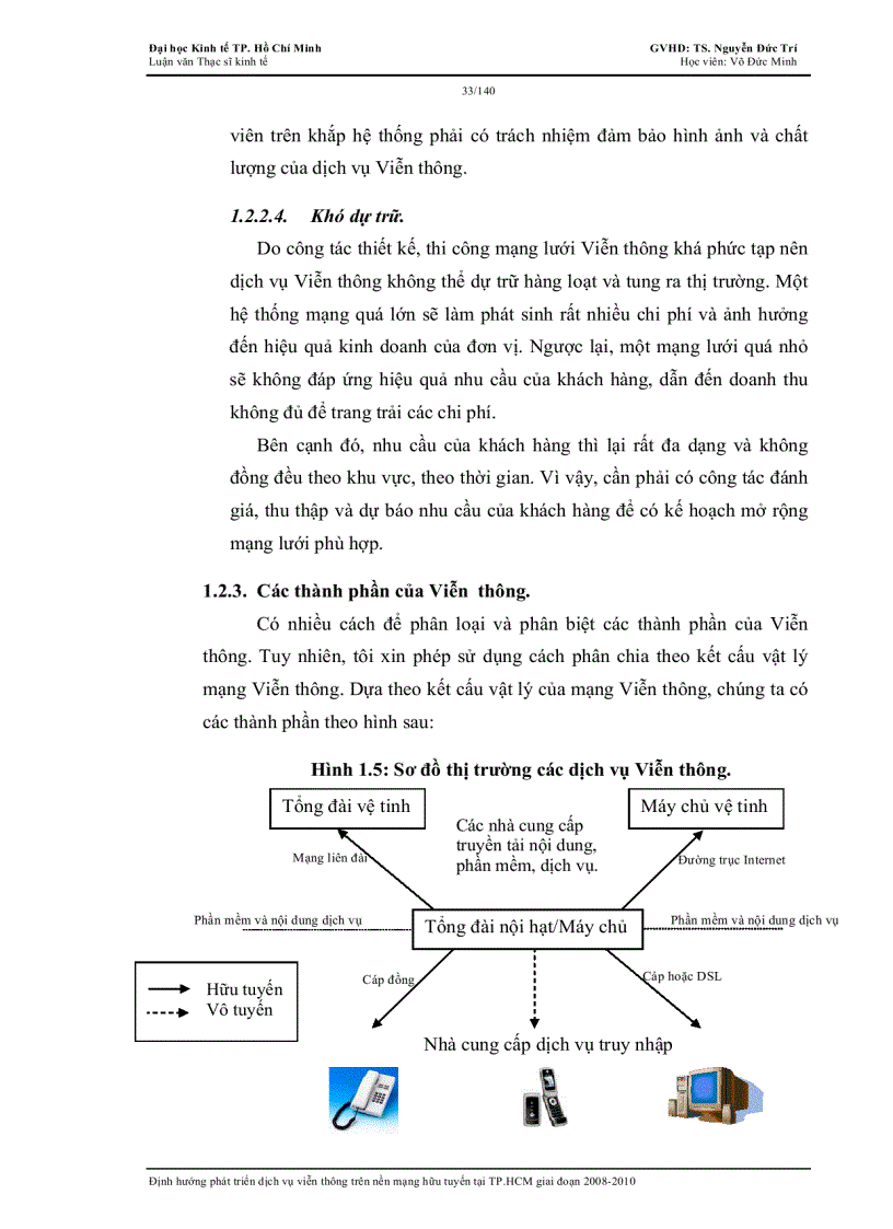 image for page Định hướng phát triển dịch vụ viễn thông trên nền mạng hữu tuyến tại tp hcm giai đoạn 2008 2010