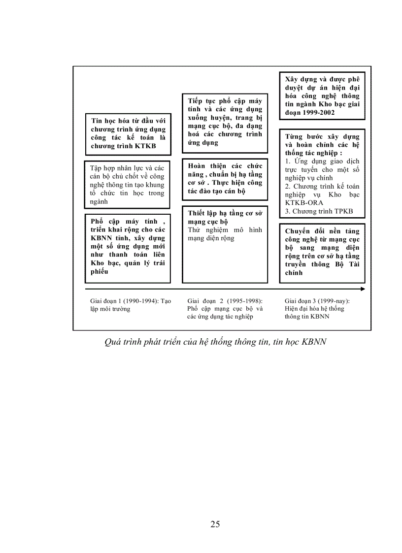 image for page Ứng dụng công nghệ tin học trong quản lý của hệ thống Kho bạc Nhà nước Việt Nam Thực trạng và giải pháp