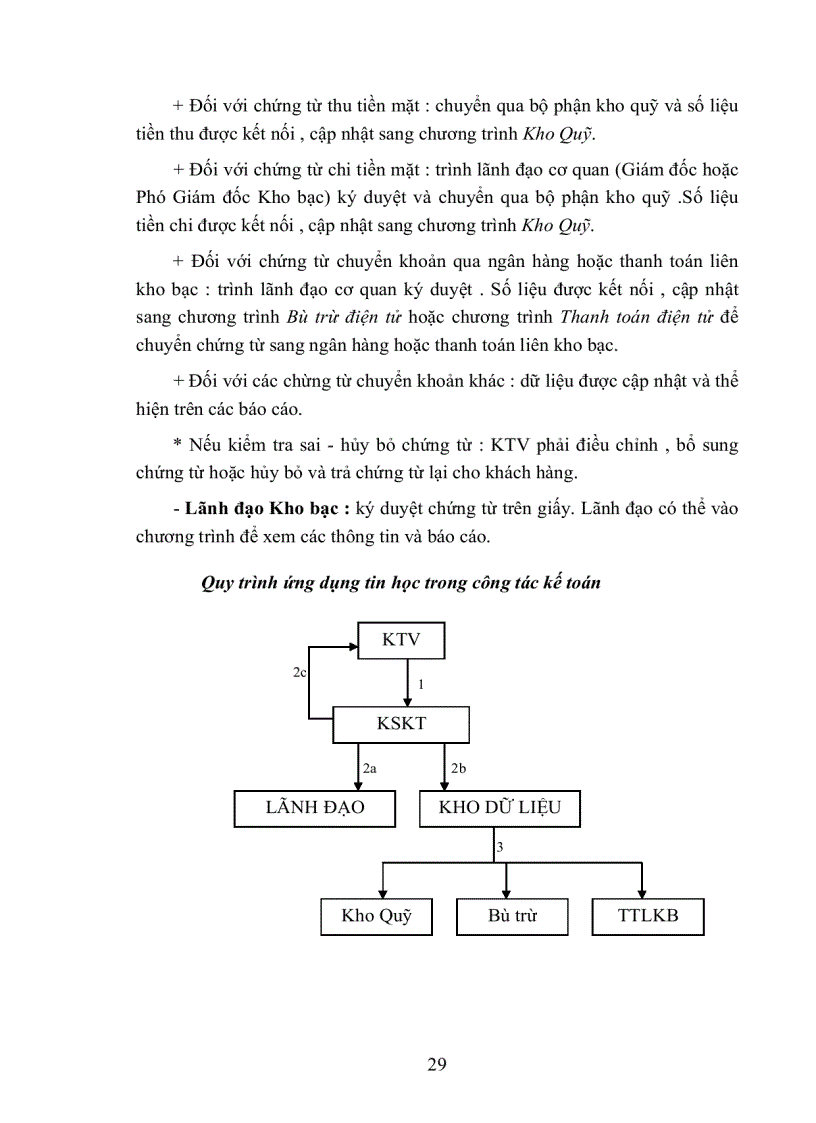 image for page Ứng dụng công nghệ tin học trong quản lý của hệ thống Kho bạc Nhà nước Việt Nam Thực trạng và giải pháp
