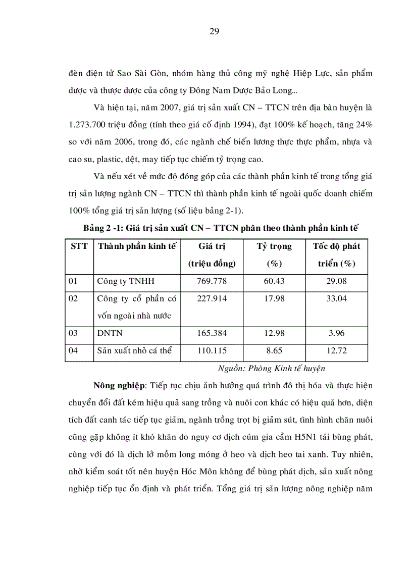 image for page Giải pháp nhằm nâng cao hiệu quả giải quyết việc làm cho lao động nữ trong quá trình phát triển kinh tế xã hội huyện hóc môn