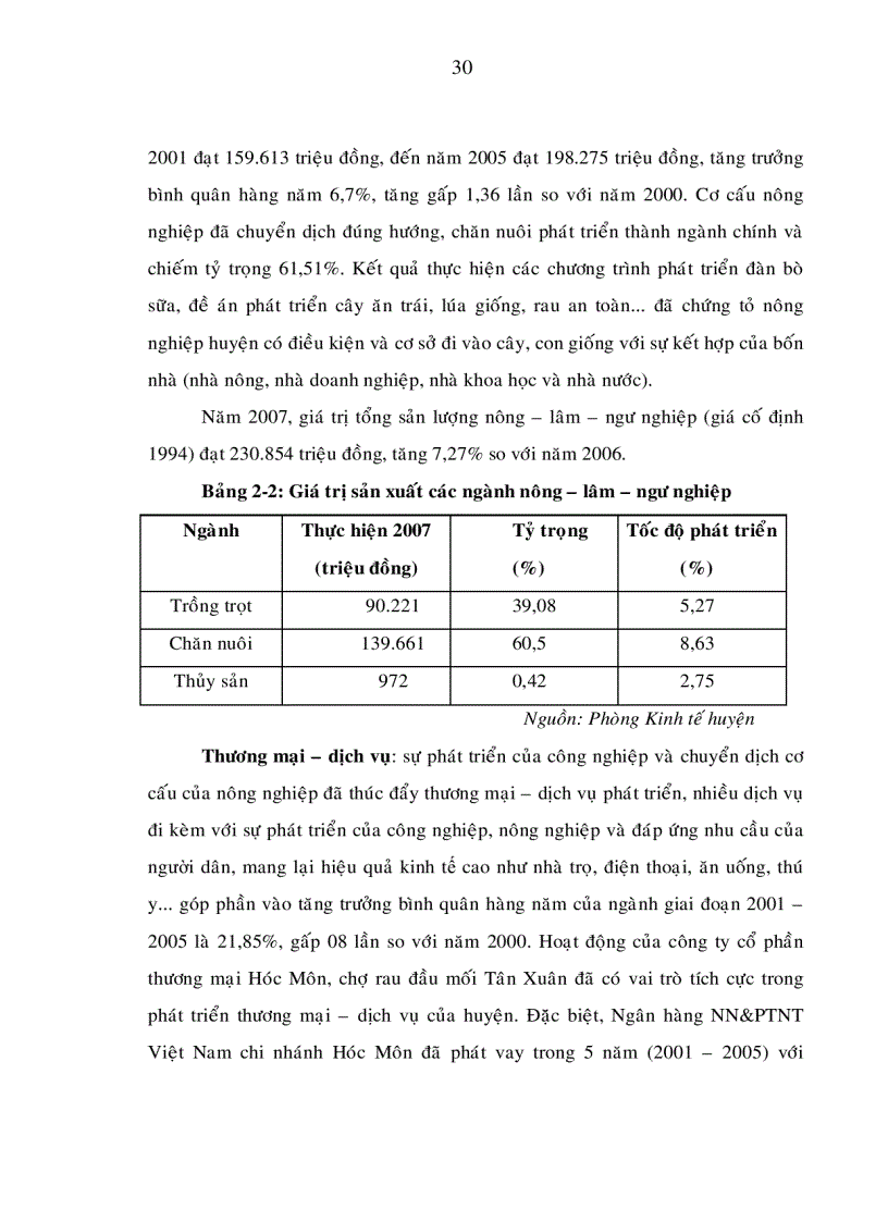 image for page Giải pháp nhằm nâng cao hiệu quả giải quyết việc làm cho lao động nữ trong quá trình phát triển kinh tế xã hội huyện hóc môn