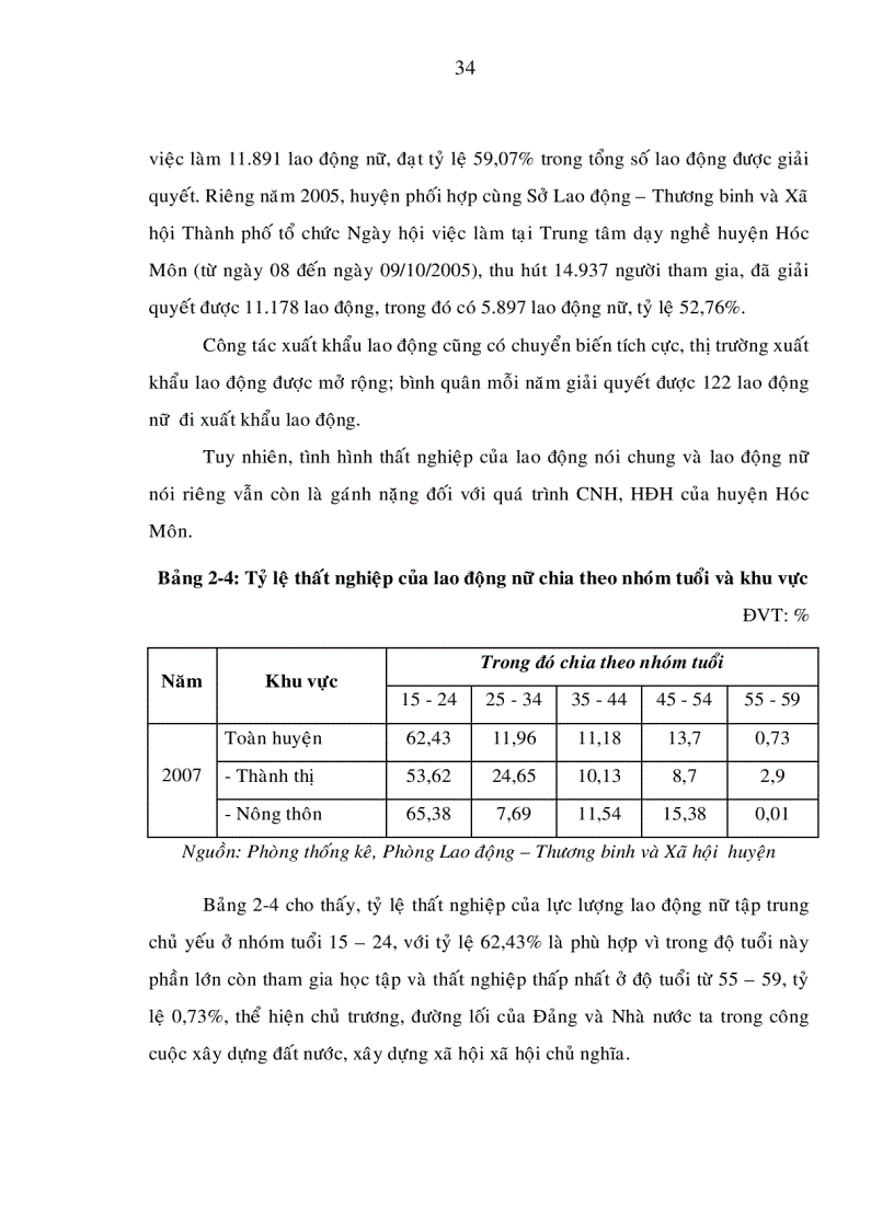 image for page Giải pháp nhằm nâng cao hiệu quả giải quyết việc làm cho lao động nữ trong quá trình phát triển kinh tế xã hội huyện hóc môn