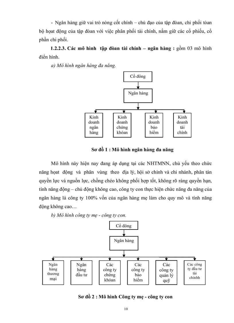 image for page Phân tích mô hình và cấu trúc của tập đoàn tài chính ngân hàng ứng dụng vào ngân hàng đầu tư và phát triển việt nam trong quá trình chuyển đổi mô hình tổ chức