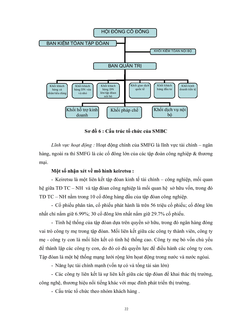 image for page Phân tích mô hình và cấu trúc của tập đoàn tài chính ngân hàng ứng dụng vào ngân hàng đầu tư và phát triển việt nam trong quá trình chuyển đổi mô hình tổ chức