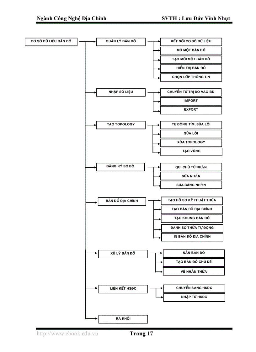 image for page Đo đạc thành lập bản đồ địa chính xã An Mỹ huyện Kế Sách tỉnh Sóc Trăng khu đo tỷ lệ 1 1000 1 2000
