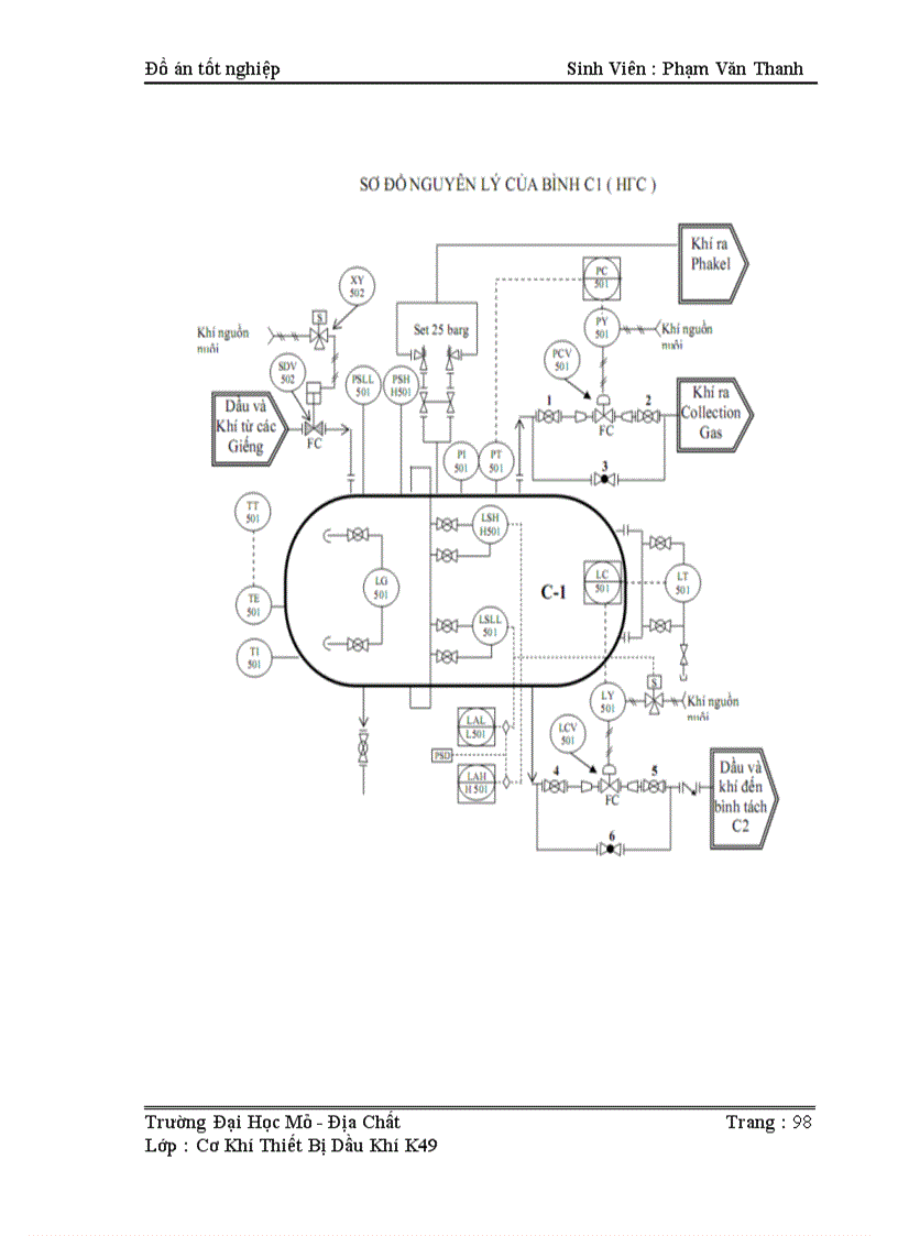 image for page Nghiên cứu Bình Tách C 1 và hệ thống điều chỉnh kiểm tra mực chất lỏng và áp suất bình tách C1 trong hệ thống thu gom