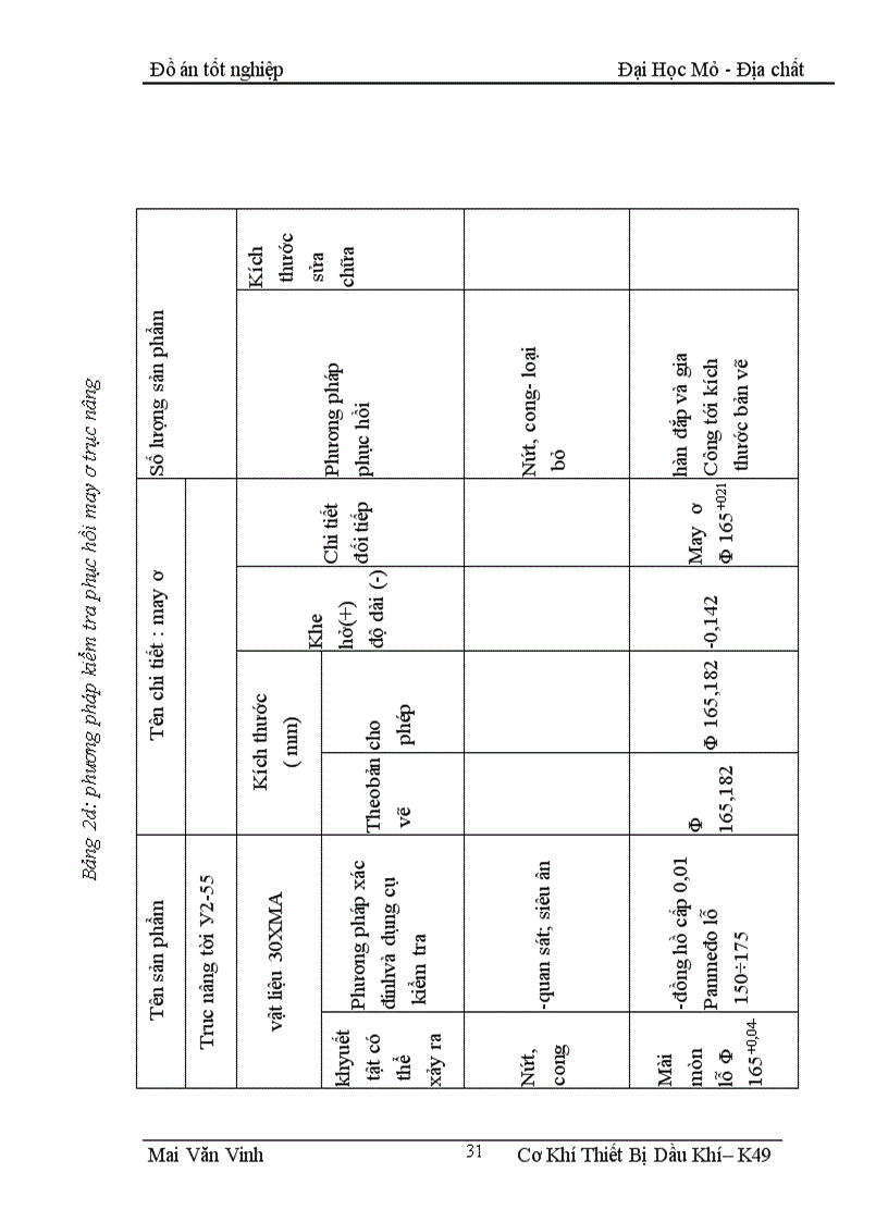 image for page Nguyên lý hoạt động cấu tạo một số dạng hỏng hóc và vận hành bộ tời khoan LBU 1200 Chuyên đề Nghiên cứu bộ hãm tời phụ