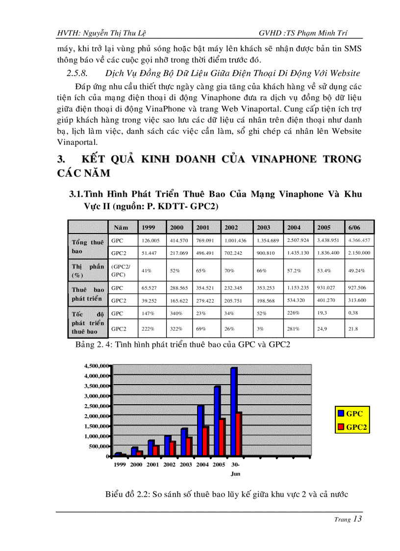 image for page Một số giải pháp nâng cao năng lực cạnh tranh của điện thoại di động VinaPhone tại Trung Tâm Dịch Vụ Viễn Thông Khu Vực II