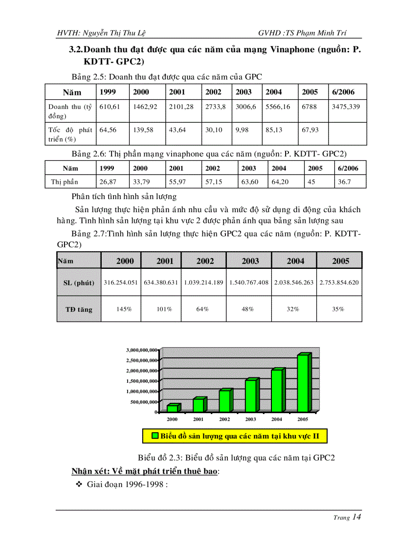 image for page Một số giải pháp nâng cao năng lực cạnh tranh của điện thoại di động VinaPhone tại Trung Tâm Dịch Vụ Viễn Thông Khu Vực II