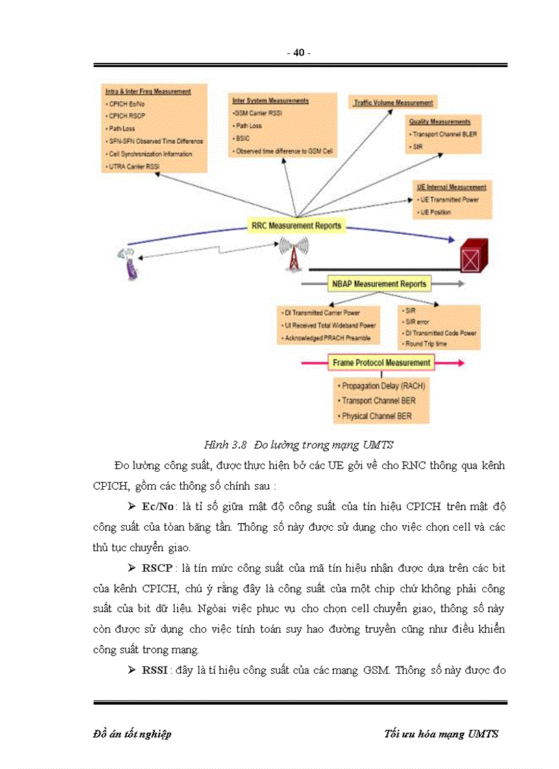 image for page Tối ưu hóa mạng UMTS